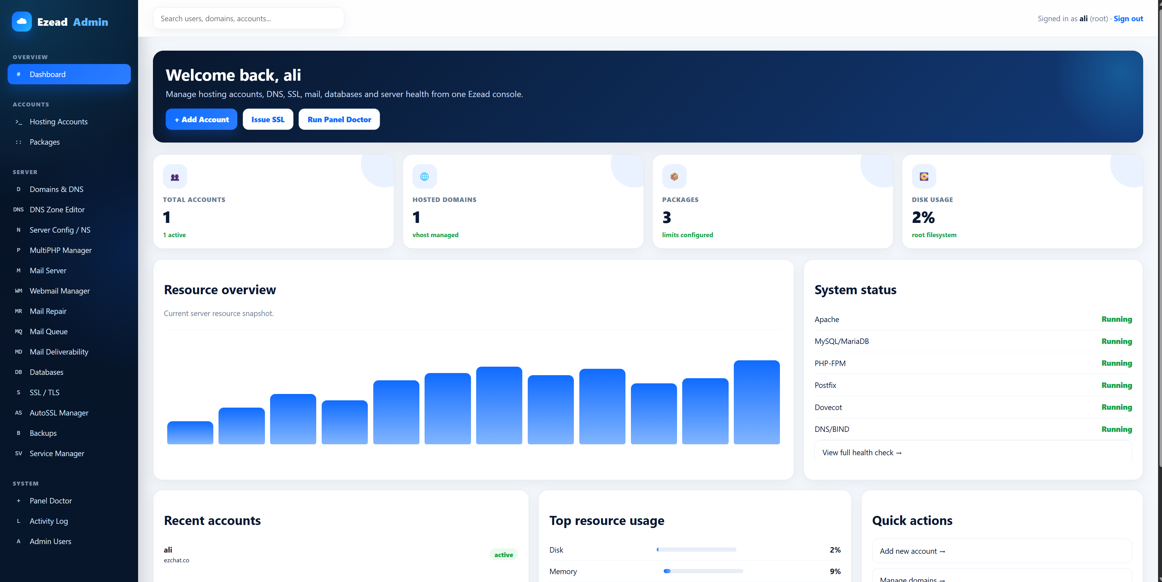 EzePanel administrator dashboard with accounts, resource usage and service status